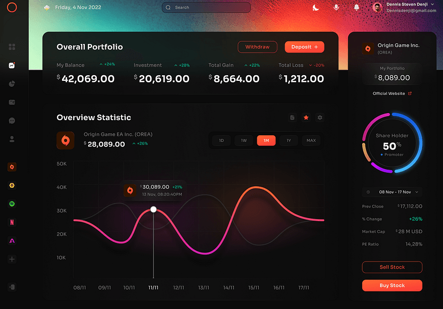 SaaS Dashboard